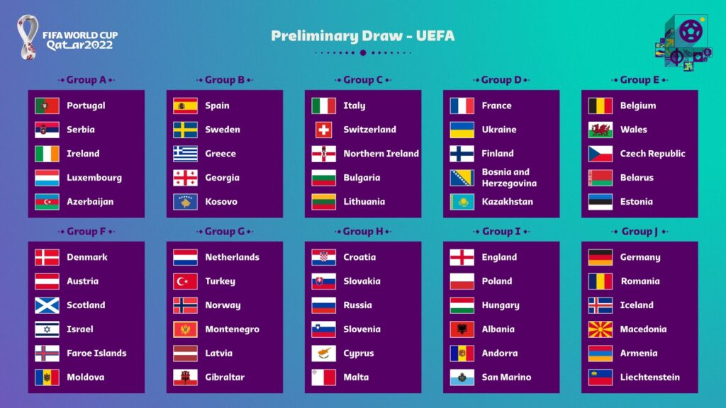 Fifa sorteia grupos das Eliminatórias europeias para a Copa do Mundo