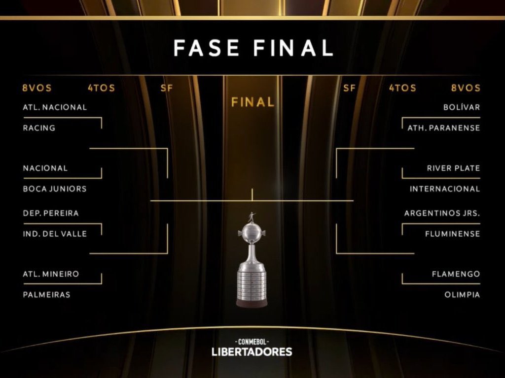 Copa Libertadores 2023 Round of 16 & CONMEBOL Sudamericana draw